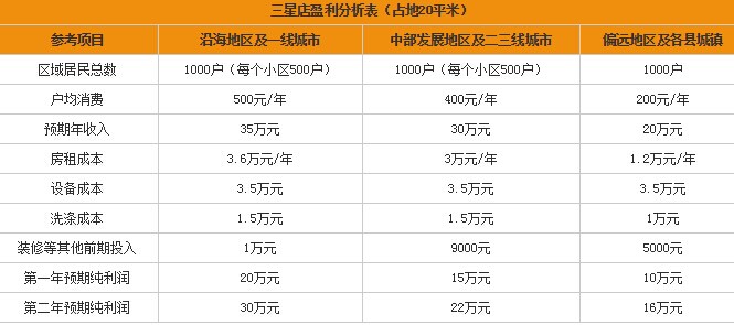 加盟開個干洗店,攝影師順利轉行致富