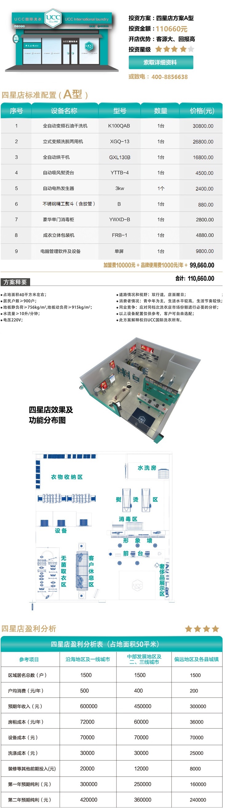 四星干洗店投資方案A型